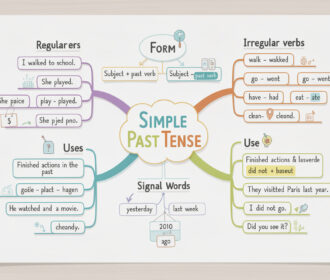 Erreurs courantes à éviter lors de la création d&rsquo;une carte mentale : passé simple