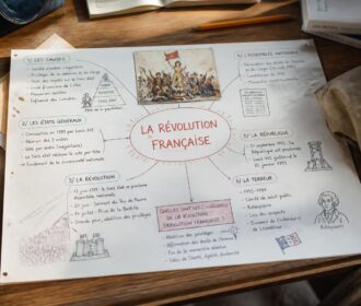 Améliorez votre compréhension historique avec une carte mentale de la révolution